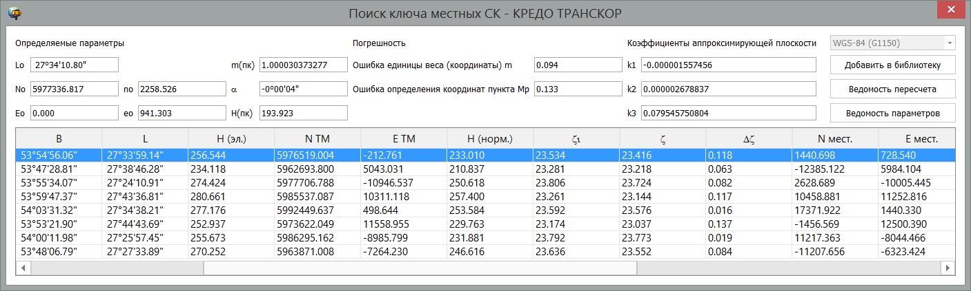 ТИМ КРЕДО ТРАНСКОР
