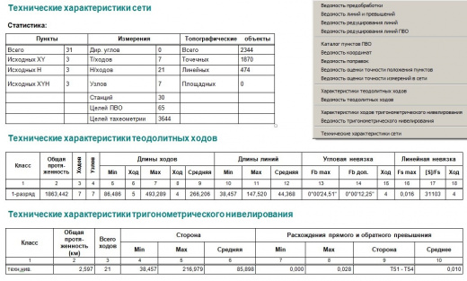 ТИМ КРЕДО ТОПОГРАФИЯ